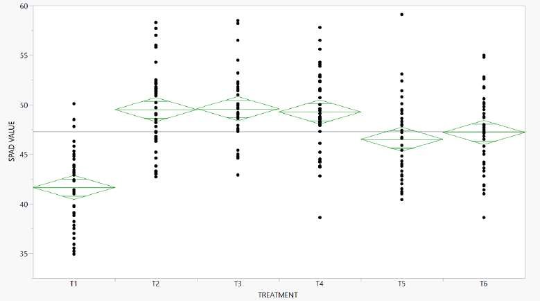 Visualization of ground-truth physiological data