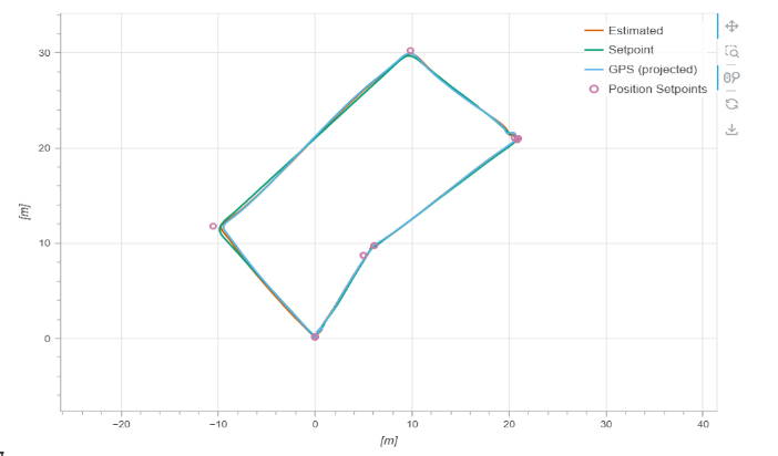 Logged autonomous delivery flight path