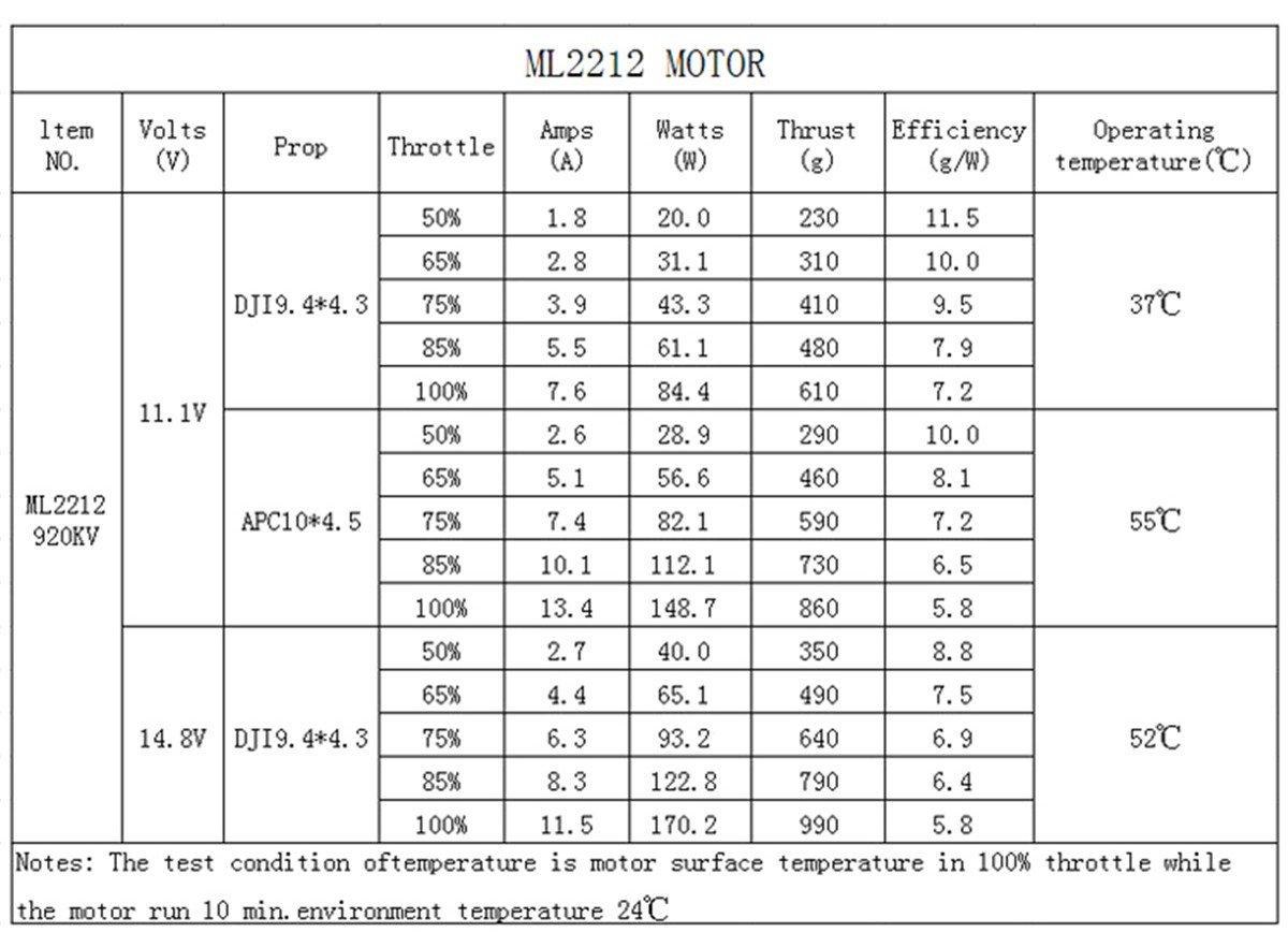 ML2212 920KV motor data sheet with thrust, current and efficiency for different propellers