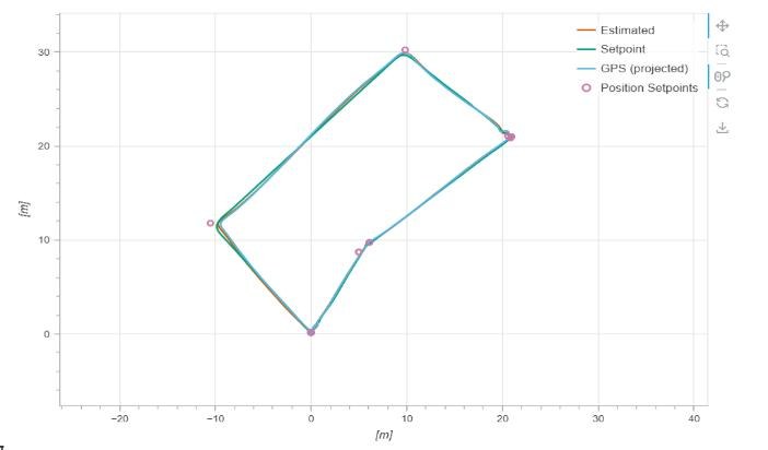 Flight path plot showing estimated position, setpoint and GPS track