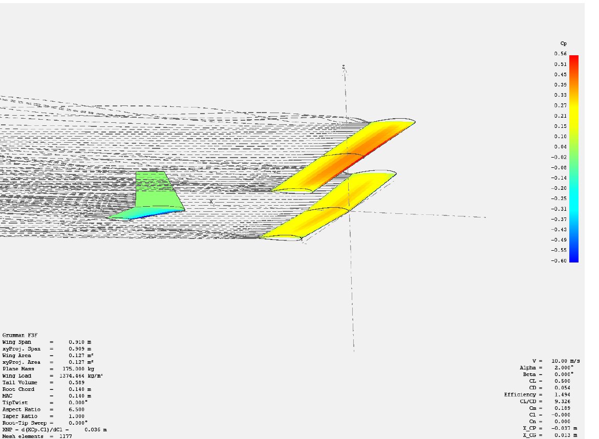 XFLR5 pressure distribution on the biplane wings and tail