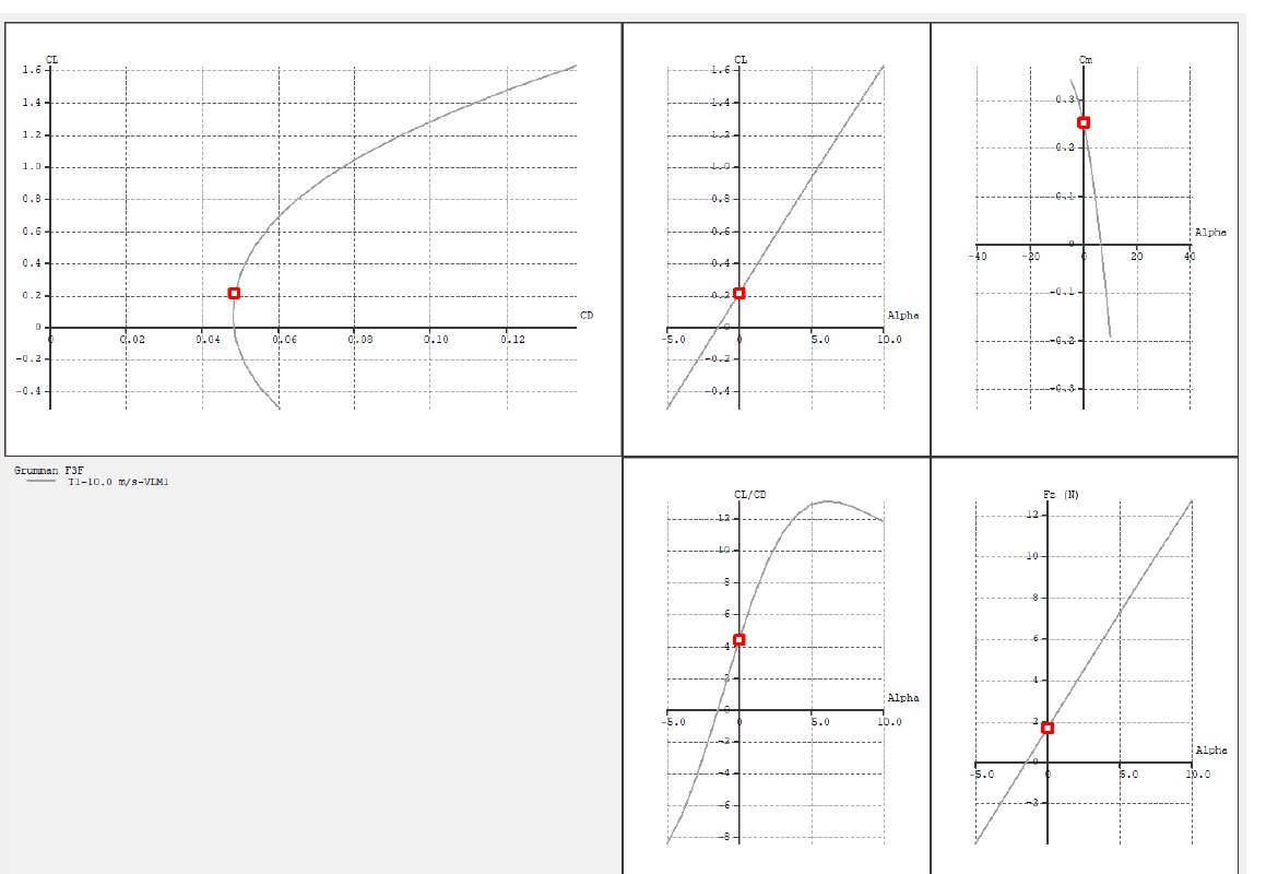 XFLR5 drag polar, lift curve, moment curve and efficiency curve