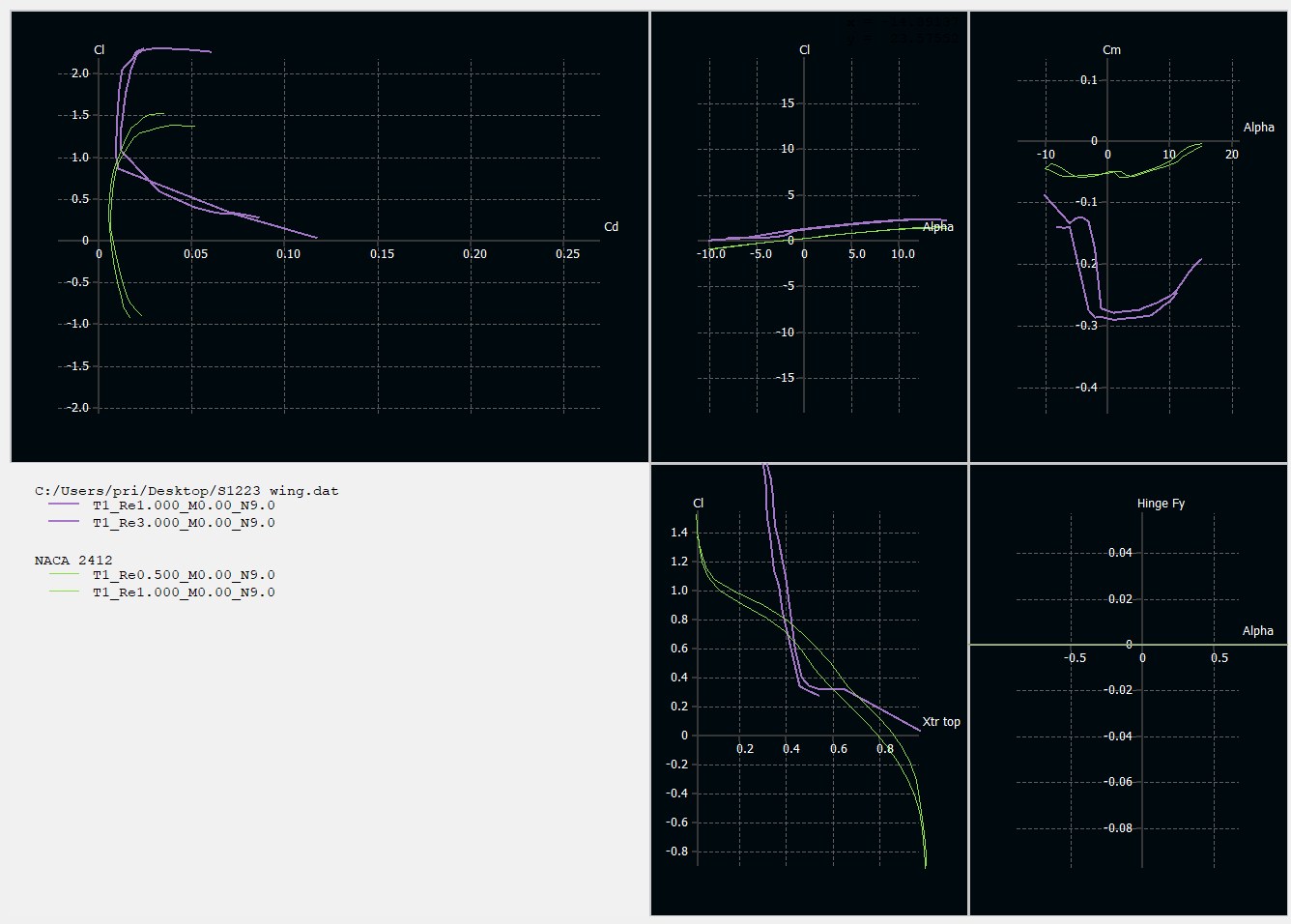 XFLR5 polars for the S1223 and NACA 2412 airfoils