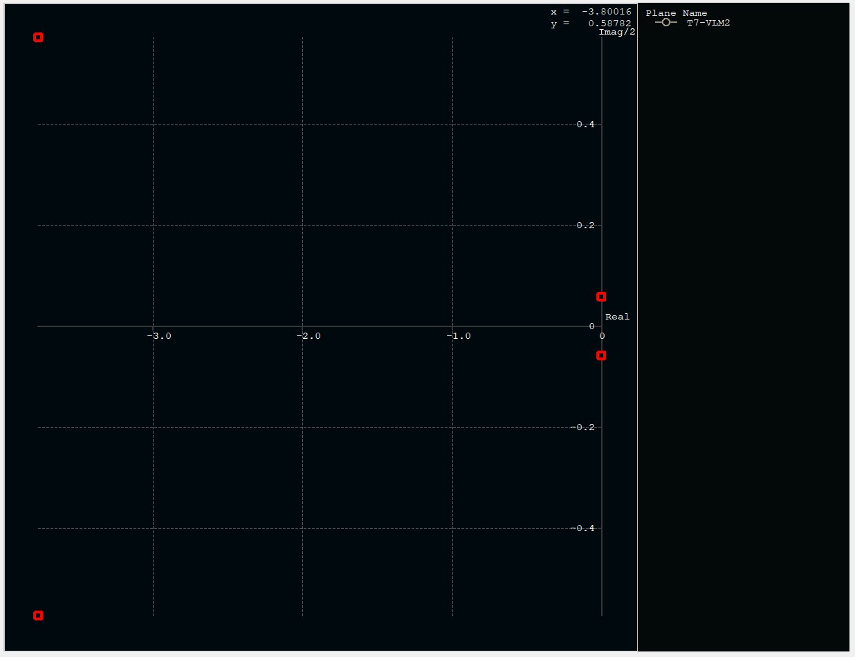 XFLR5 dynamic stability eigenvalue plot, second set of modes