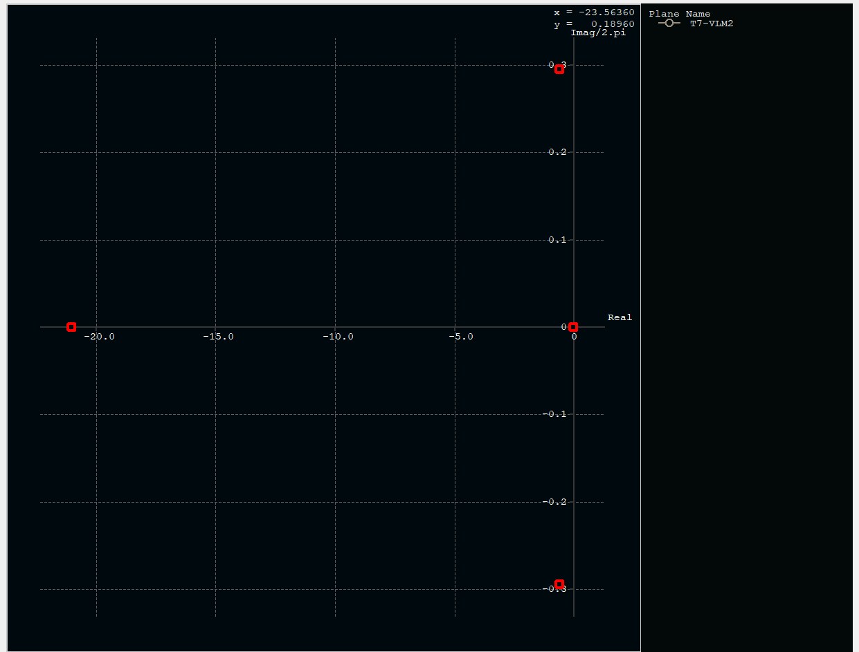 XFLR5 dynamic stability eigenvalue plot, first set of modes