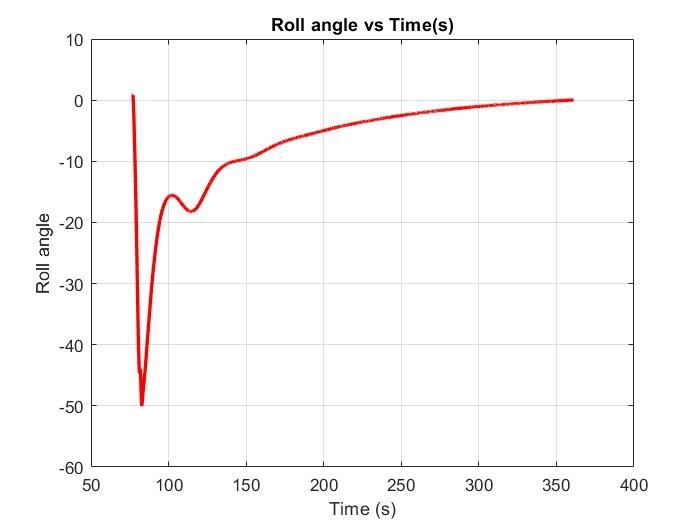 Spiral mode at high altitude, 45 degree roll
