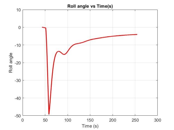Spiral mode at low altitude, 45 degree roll