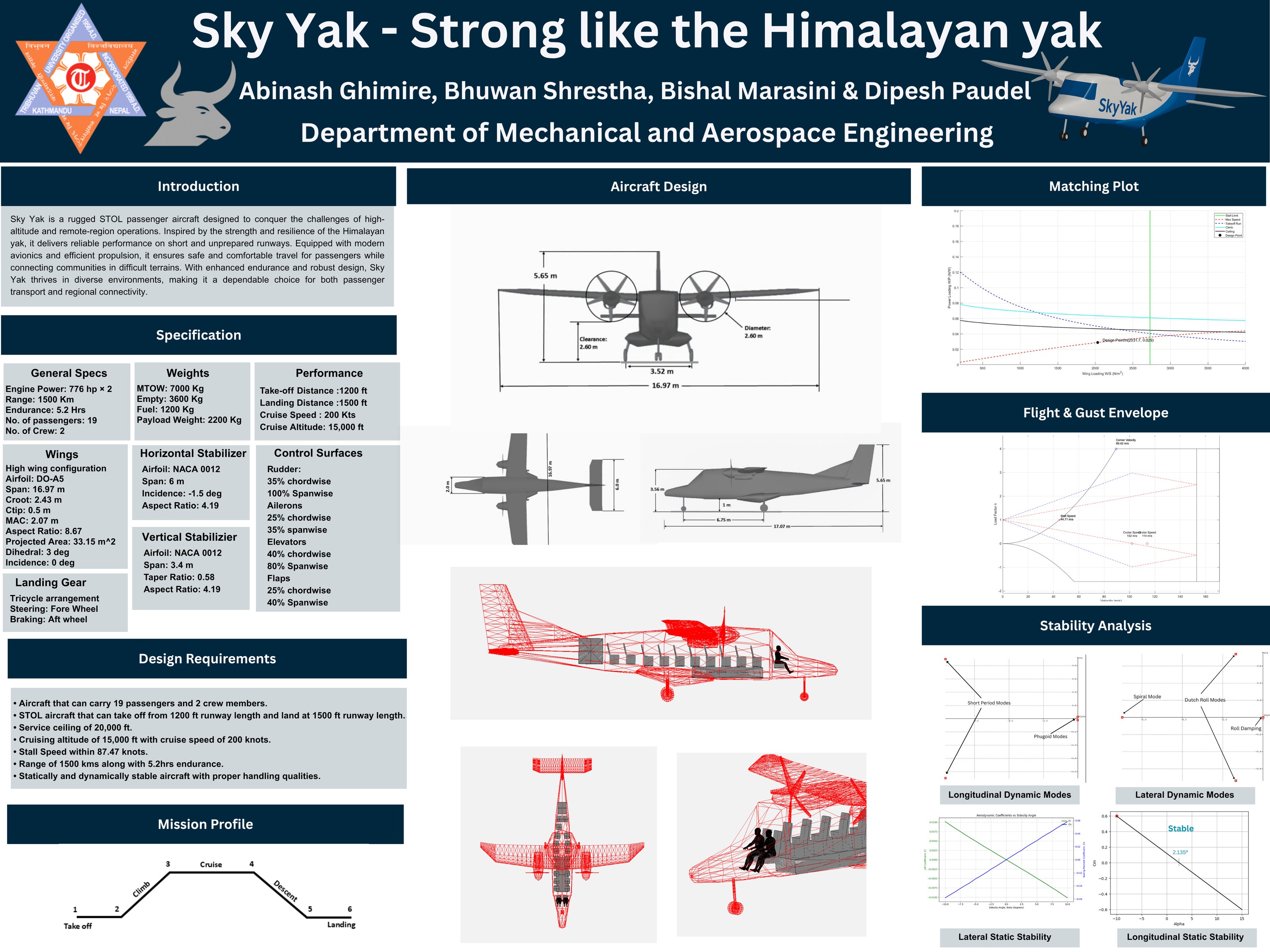 Sky Yak project poster, page 1