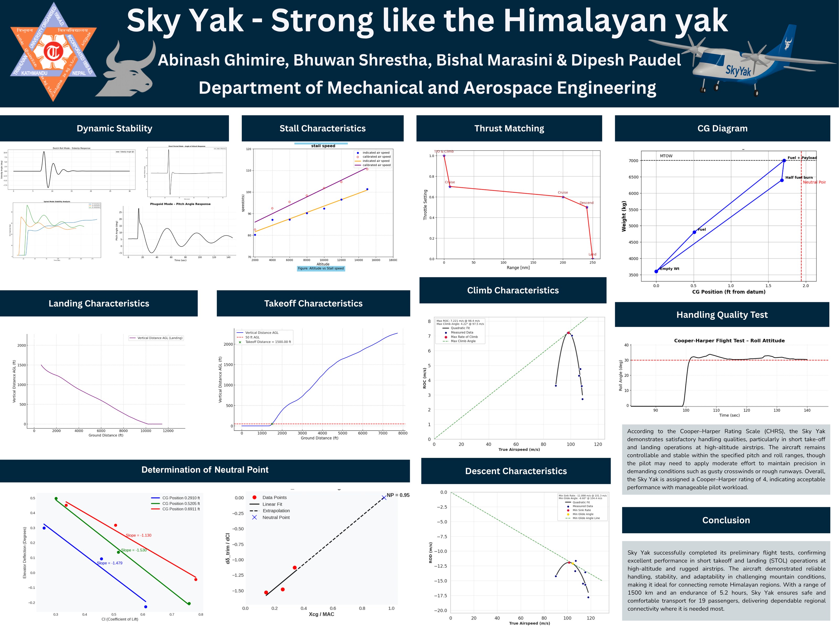 Sky Yak project poster, page 2